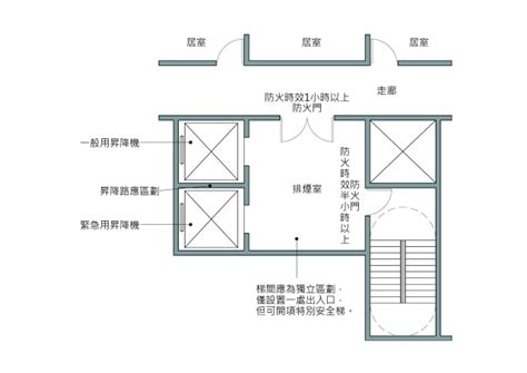 電梯逃生門|建築技術規則防火避難設施